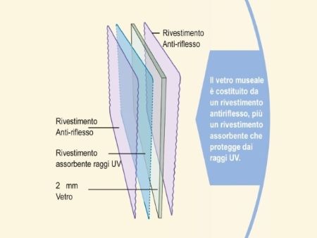 vetro-museale-truevue70
